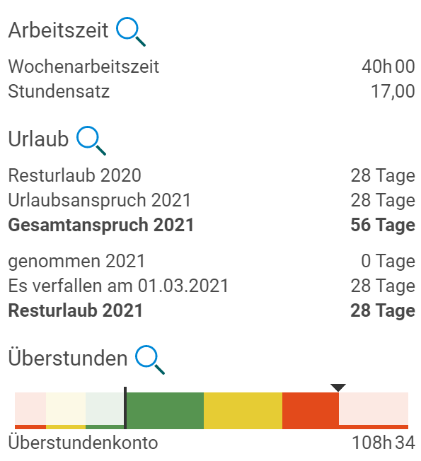 Überstundenampel Übersicht