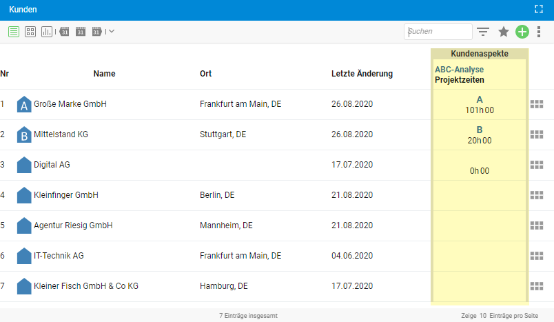 ABC-Analyse-projectfacts