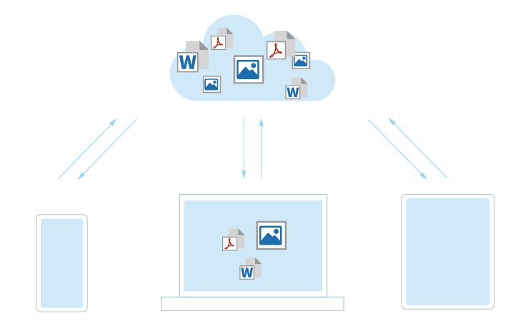 Cloud_projectfacts