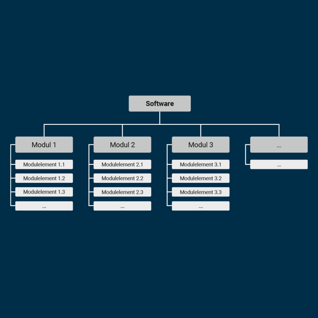 Software Architektur